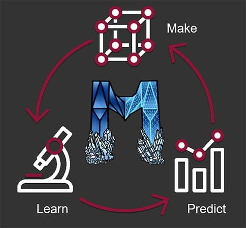 MITHRIL graphic representing workflow circle of "Learn, Make, Predict"